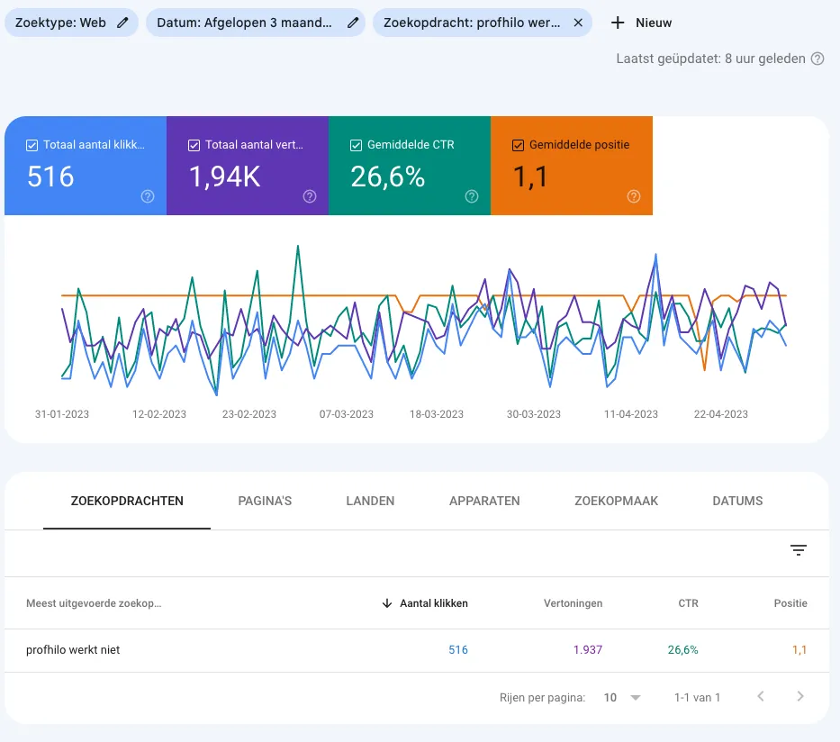 filtering op zoekopdracht binnen google search console